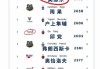 8.22日：德甲自己搞了套积分榜！樊振东2745分强势登顶，WTT看了怕是要坐不住？